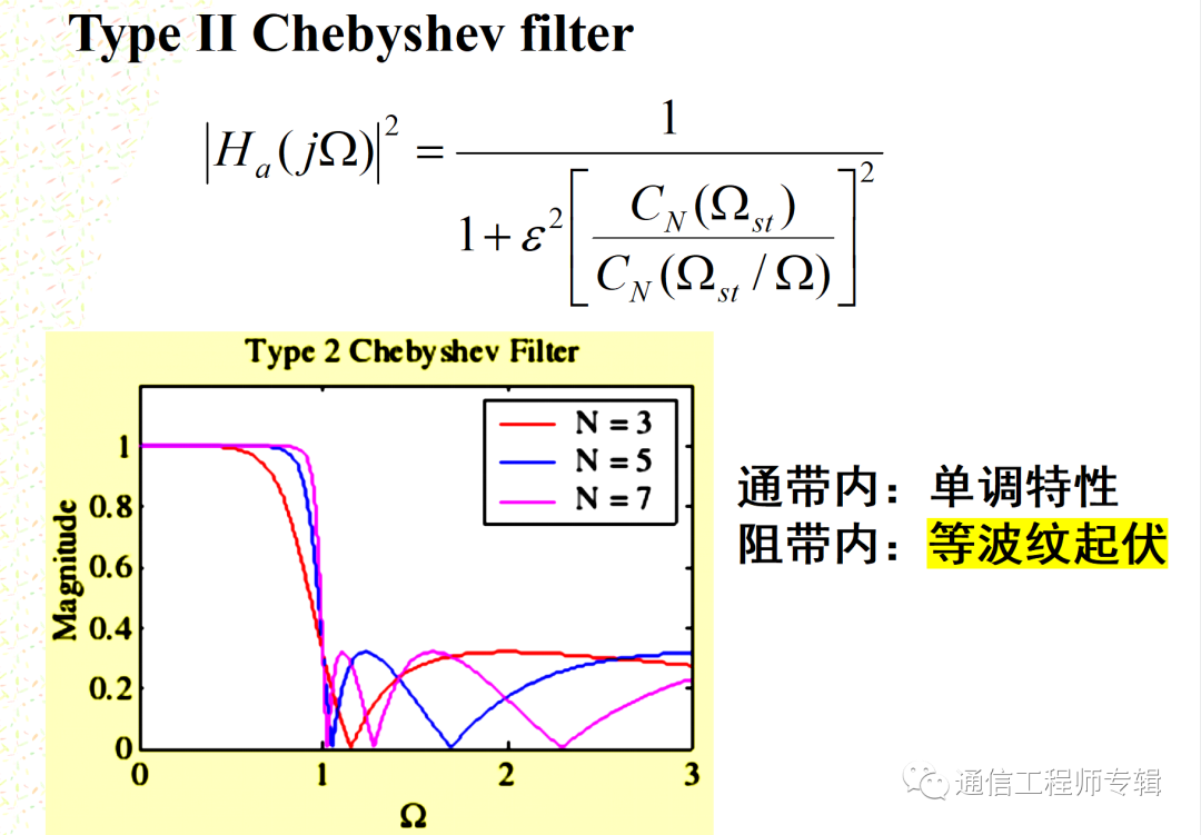 通信网络