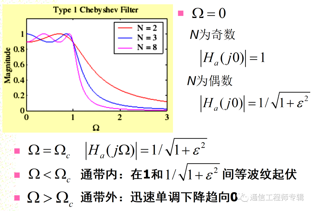 通信网络