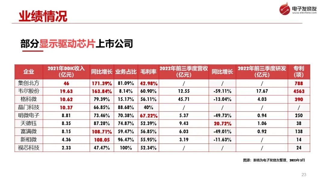 电子产业