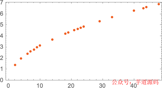 神经网