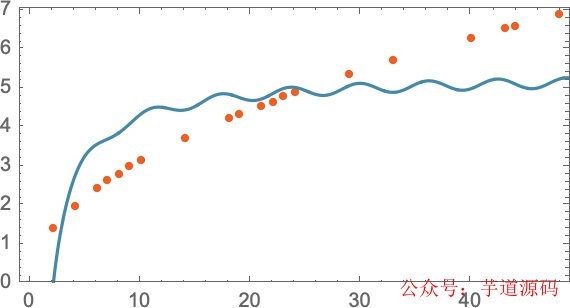 神经网