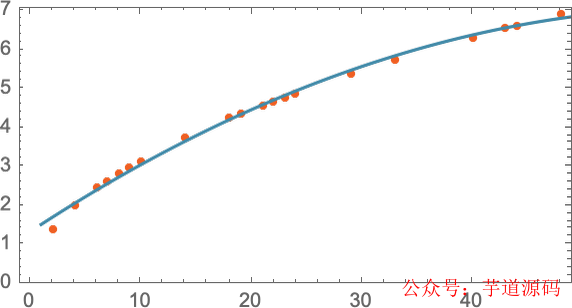 神经网