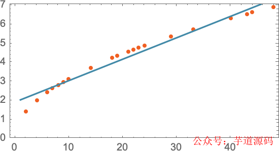 神经网