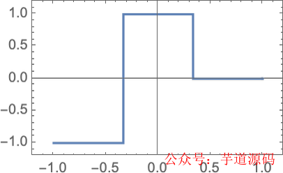 神经网