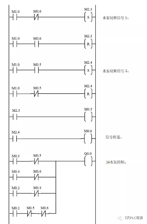 电机控制