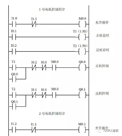 电机控制