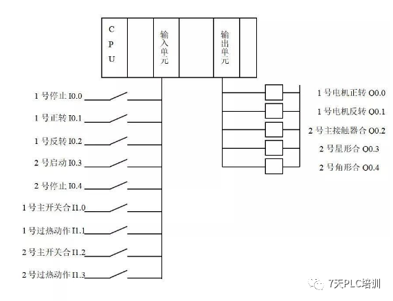 电机控制