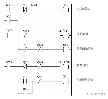 电机控制