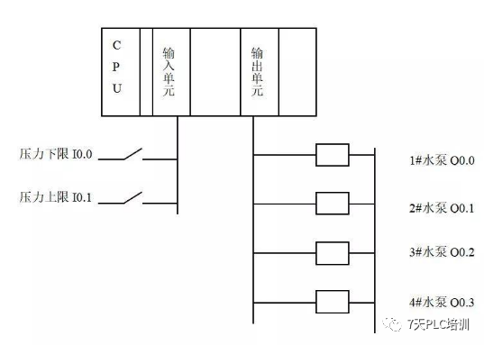 电机控制