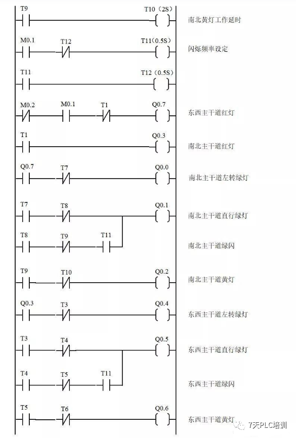 电机控制