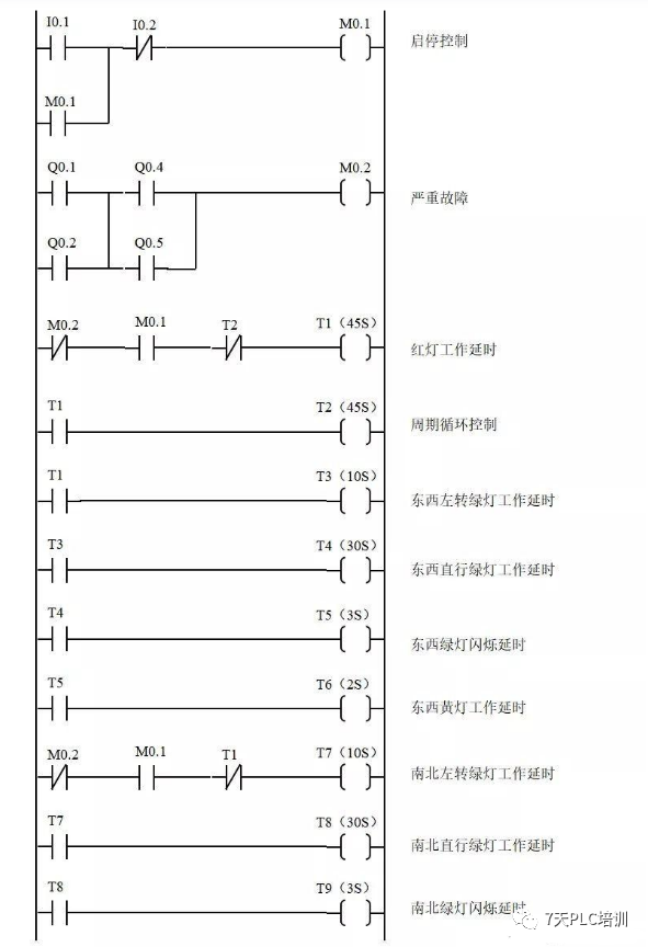 电机控制