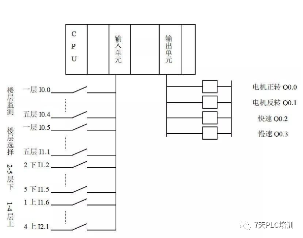 程序