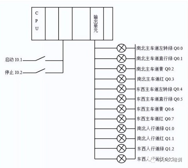 程序