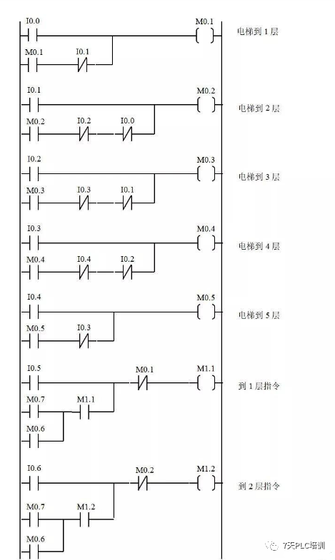 程序