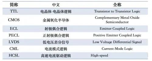 晶体振荡器