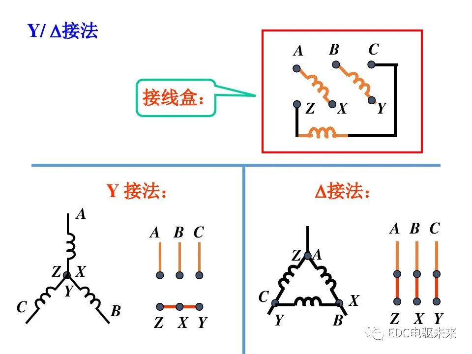 电机