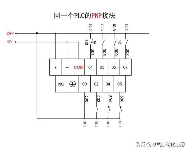 plc