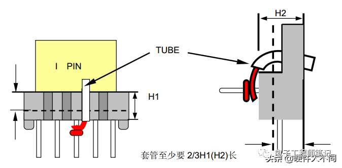 布线