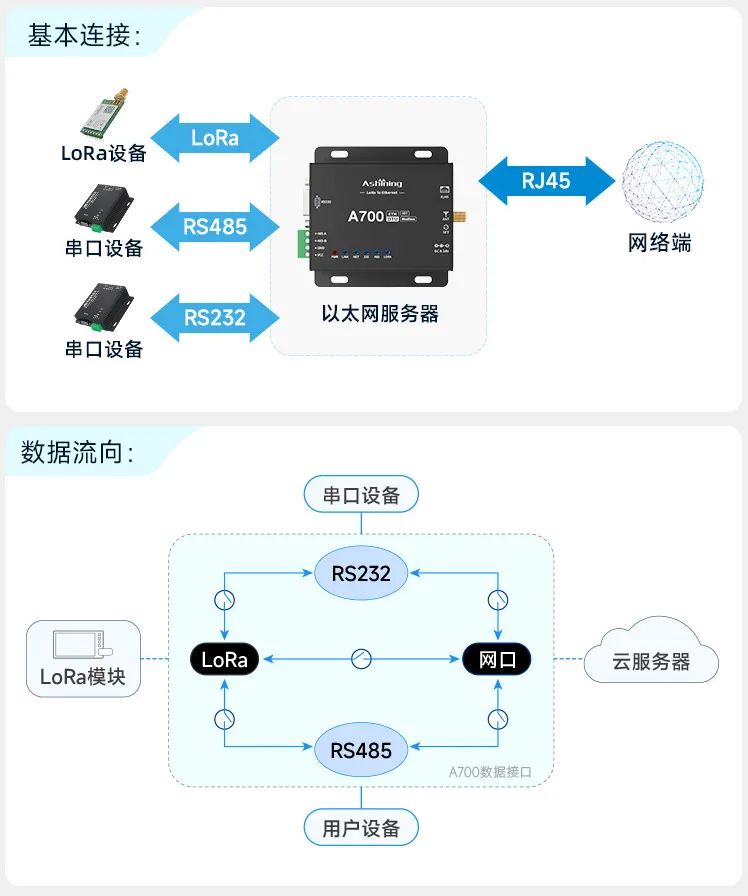 以太网