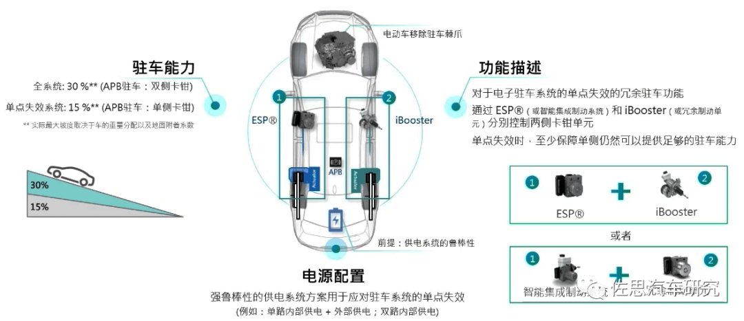 冗余系统