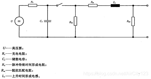 波形