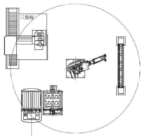 SCADA