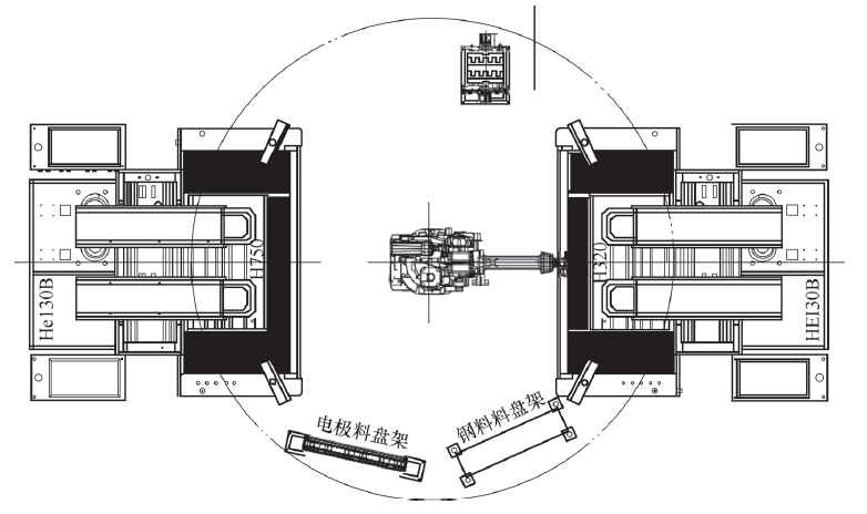 SCADA