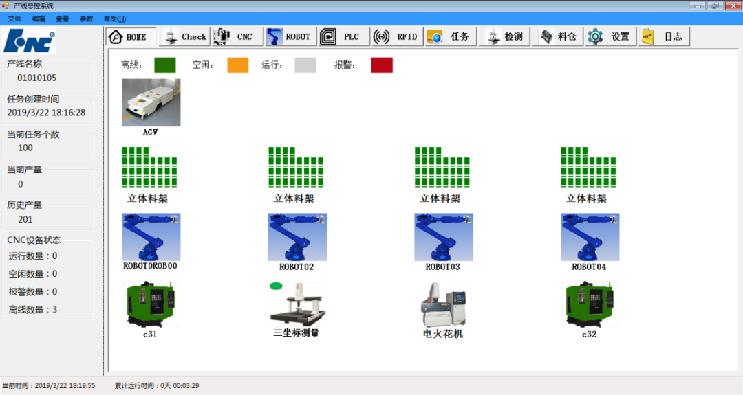 SCADA