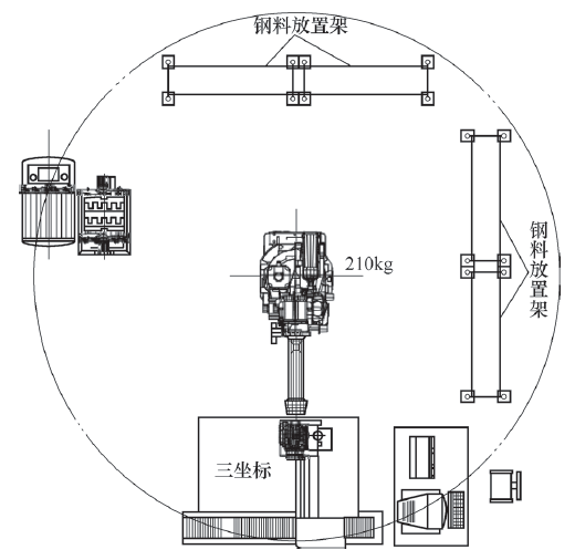 SCADA