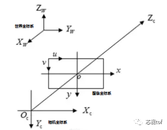 摄像机