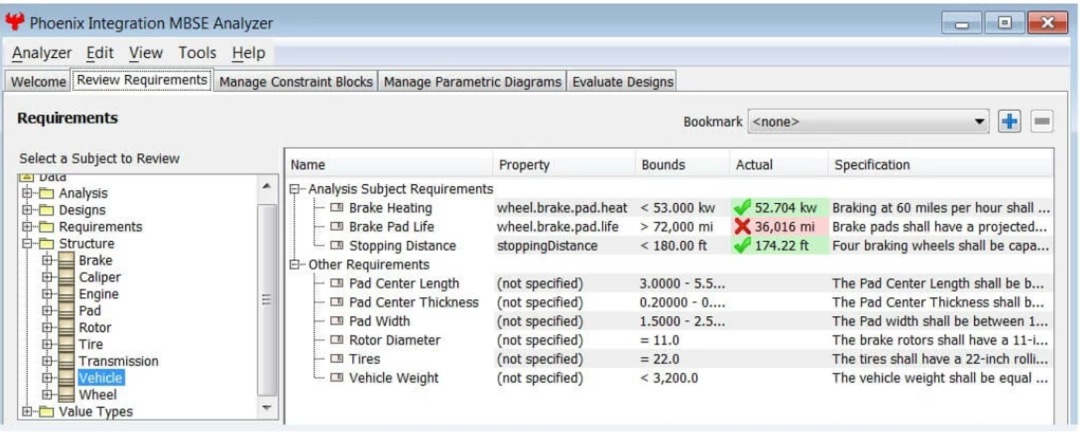 SPDM