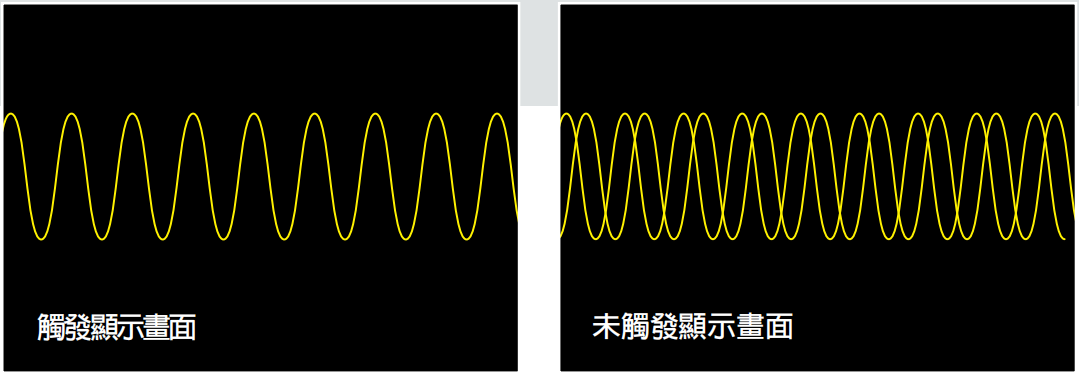 傅立叶变换