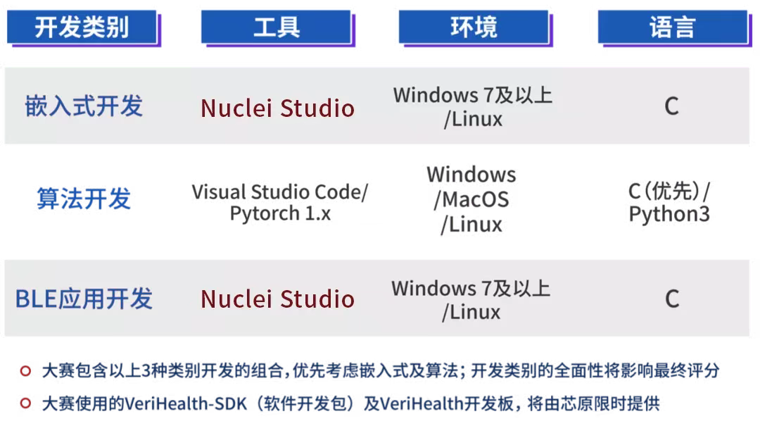 芯来科技