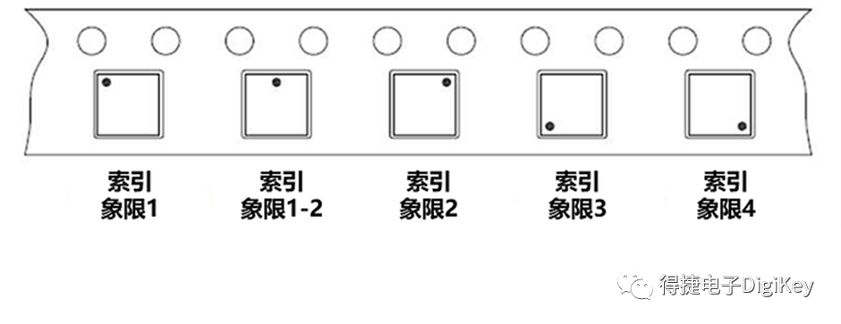 得捷电子