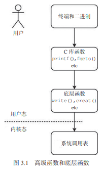 编译器