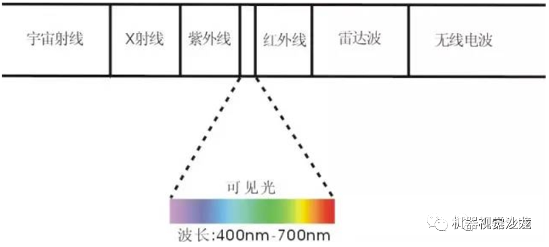 机器视觉