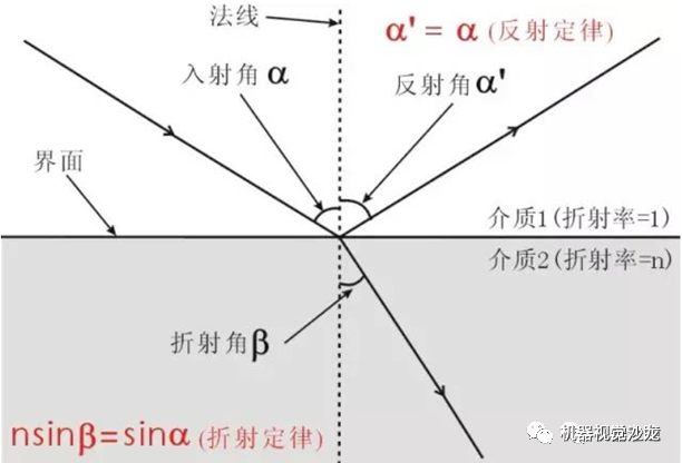 机器视觉