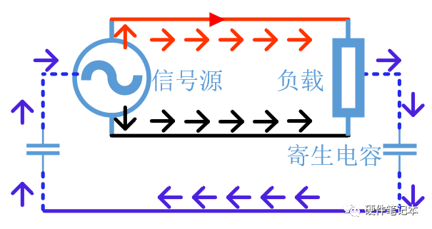 差分信号