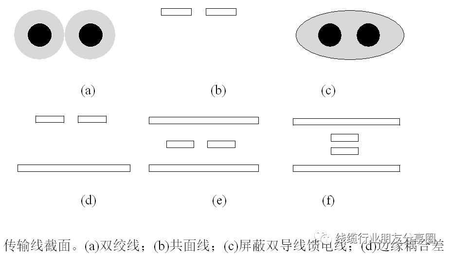 传输线