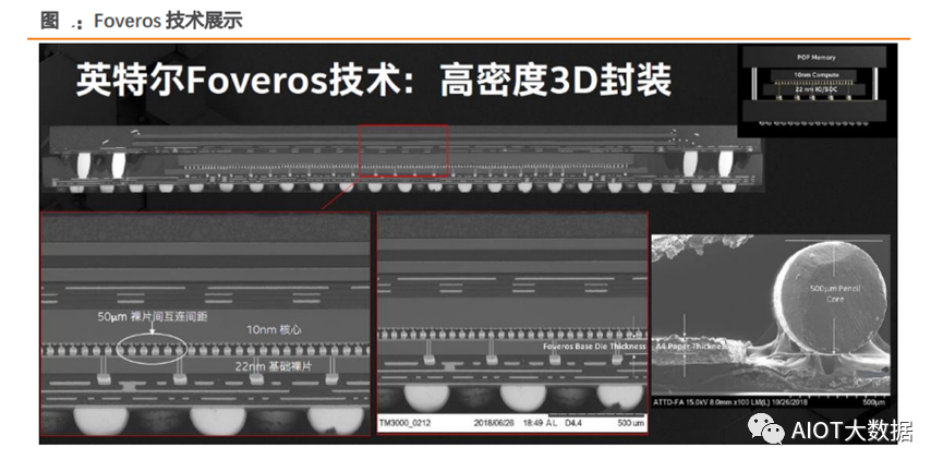 硅通孔