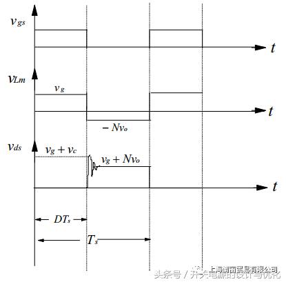 RCD