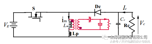 RCD