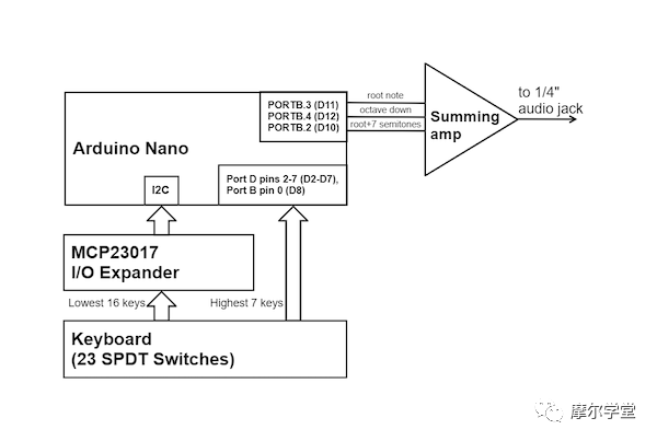 Arduino