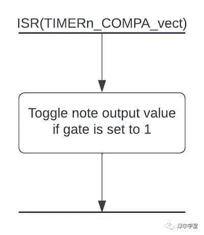 Arduino