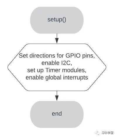 Arduino