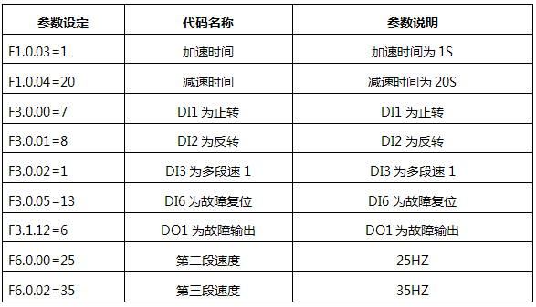 制动器