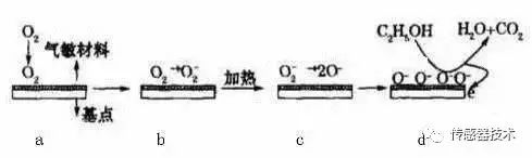 电信号