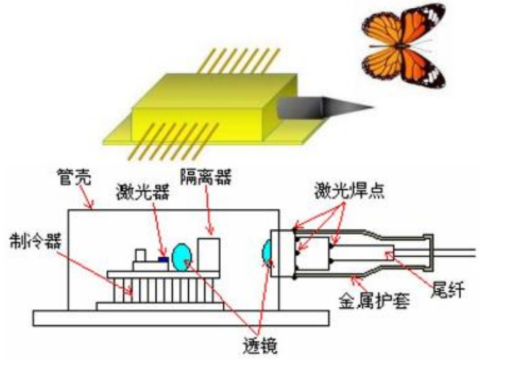 激光器