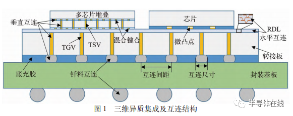 人工智能