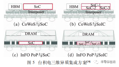 人工智能